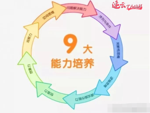 济南少儿编程：少儿编程能帮助孩子集中注意力吗？~山东少儿编程~少儿编程(图1)