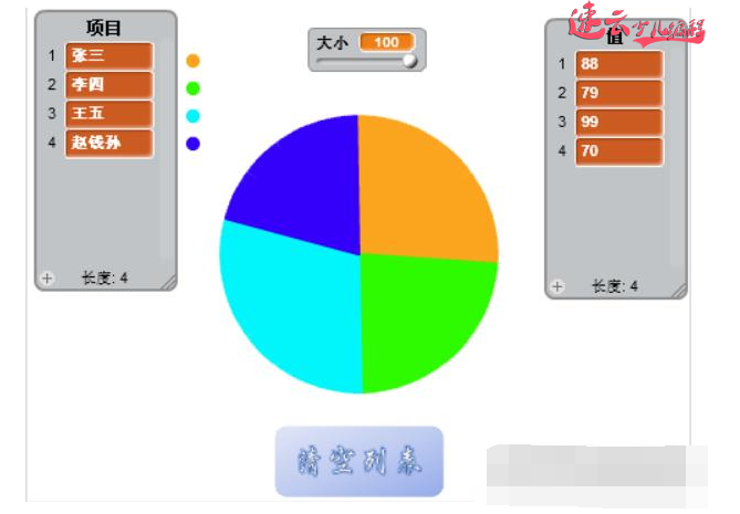 山东少儿编程：编程和统计学结合！Scratch模拟数据图！~济南少儿编程~少儿编程(图1)