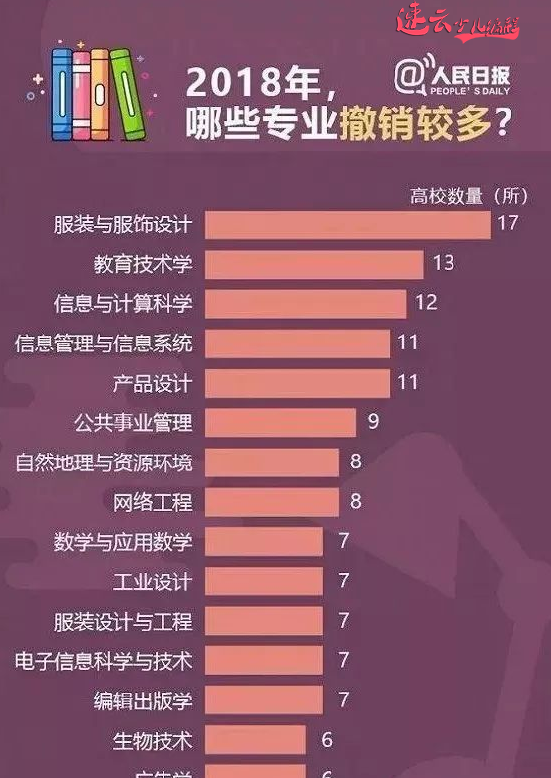 河北传媒学院北校区宿舍图片_河北传媒学院北校区地址_河北传媒学院北校区