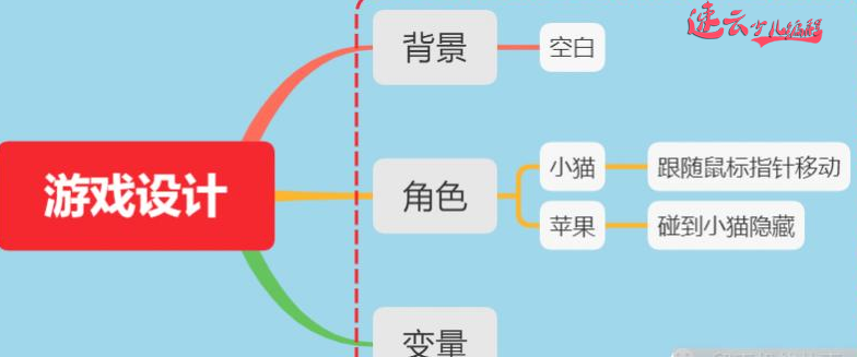 济南机器人编程：孩子爱玩游戏？不如父母和孩子一起做游戏！~山东机器人编程~机器人编程(图1)