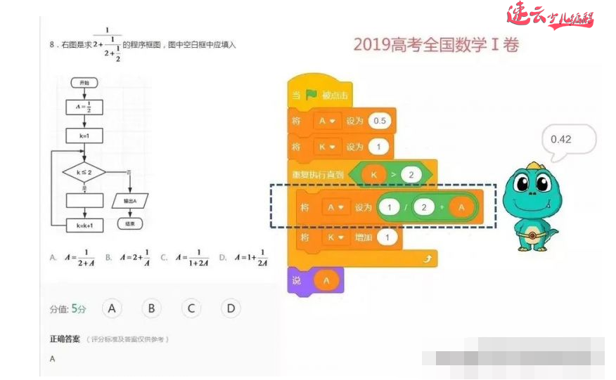 山东少儿编程：用小学编程Scratch解题高考数学题！~济南少儿编程~少儿编程(图1)