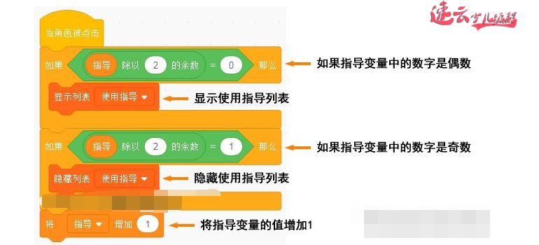 山东机器人编程：Scratch全国少儿编程大赛获奖作品“火车站广播系统”！~(图8)