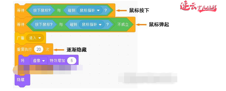 济南少儿编程培训：解读Scratch全国少儿编程大赛获奖作品“记忆碎片”上~山东少儿编程培训~少儿编程(图6)