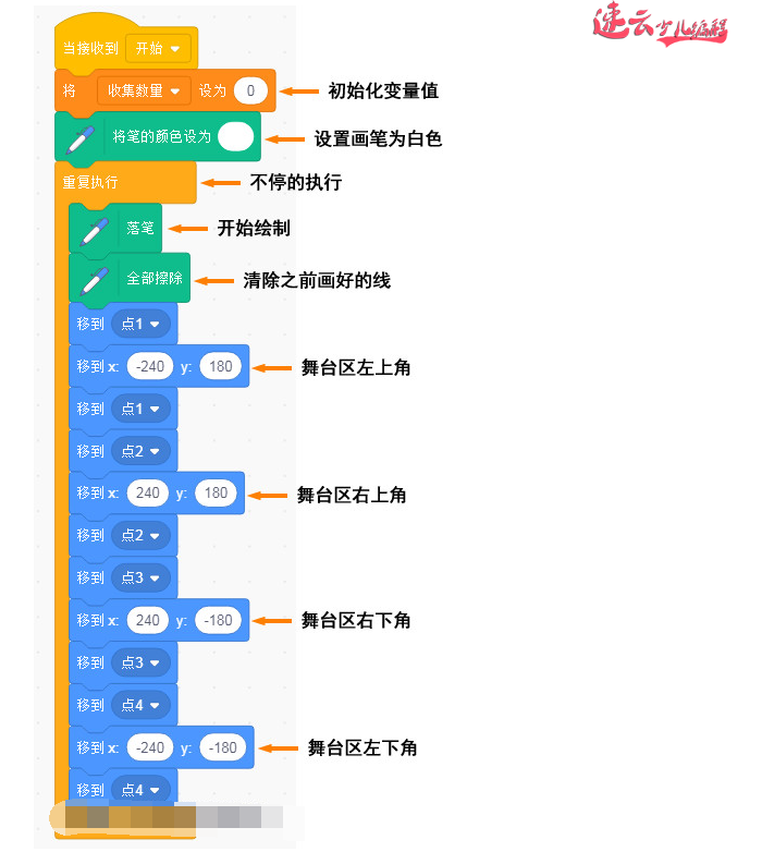 济南少儿编程培训：解读Scratch全国少儿编程大赛获奖作品“记忆碎片”上~山东少儿编程培训~少儿编程(图14)